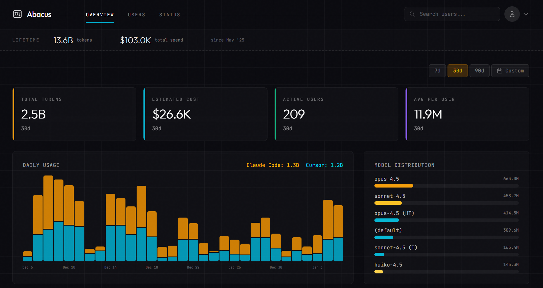 Abacus Dashboard