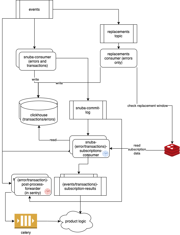 ../_images/errors_transactions_deployment.png