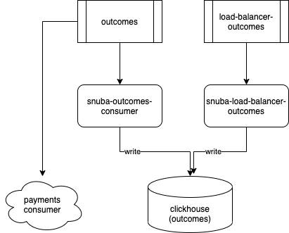 ../_images/outcomes_deployment.png