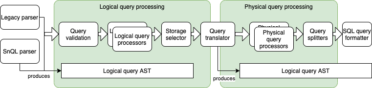 ../_images/queryprocessing.png